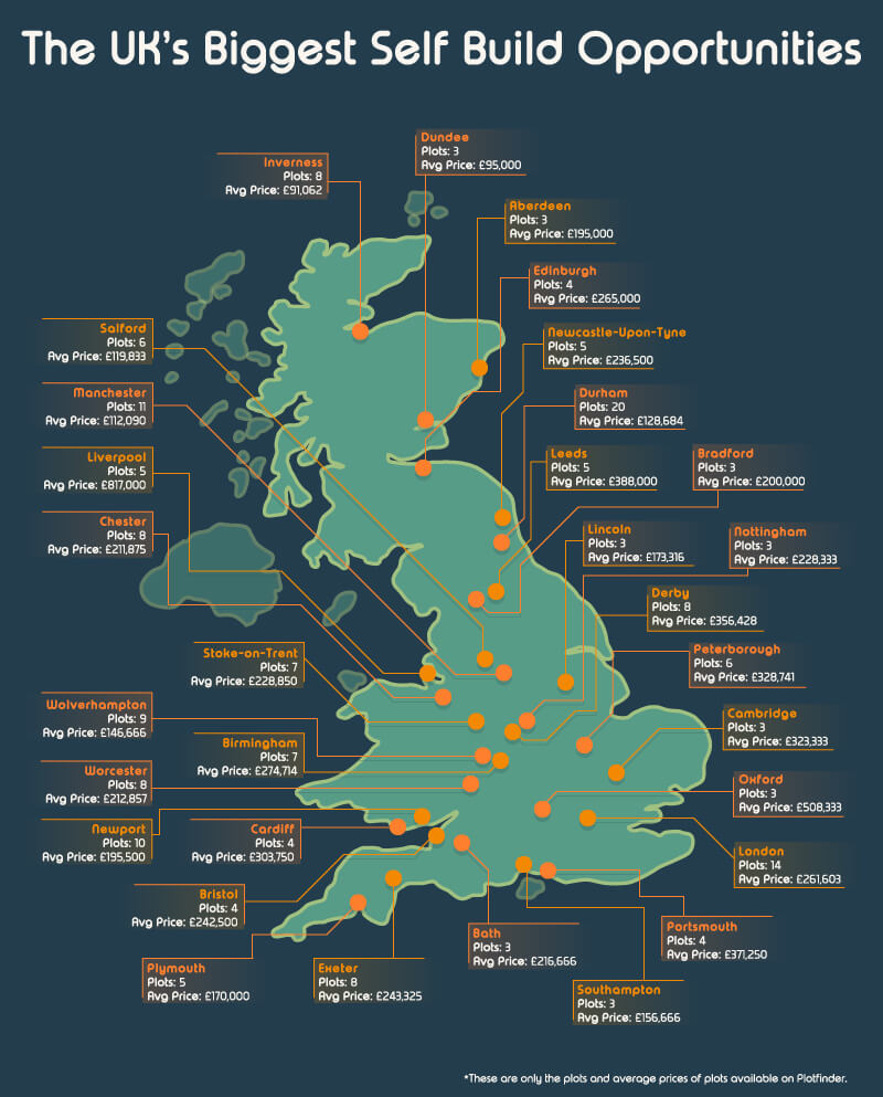 1) The UK's Biggest Self-Build Opportunities