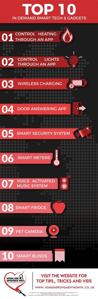 Infographic Smart Tech version 2