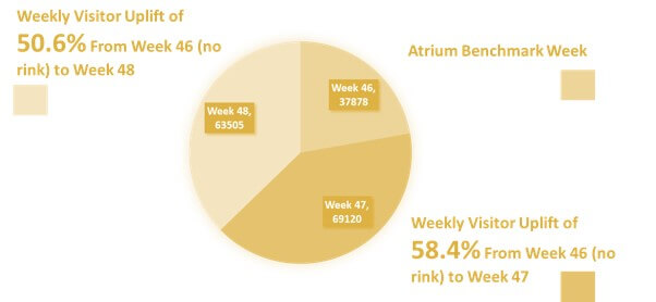 Metrics Example 1