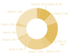 Metrics Example 2