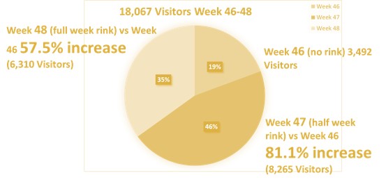 Metrics Example 3