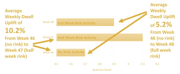 Metrics Example 4