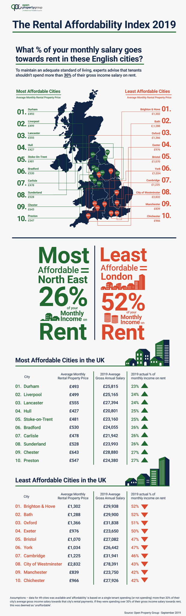 The rent affordability index 2019