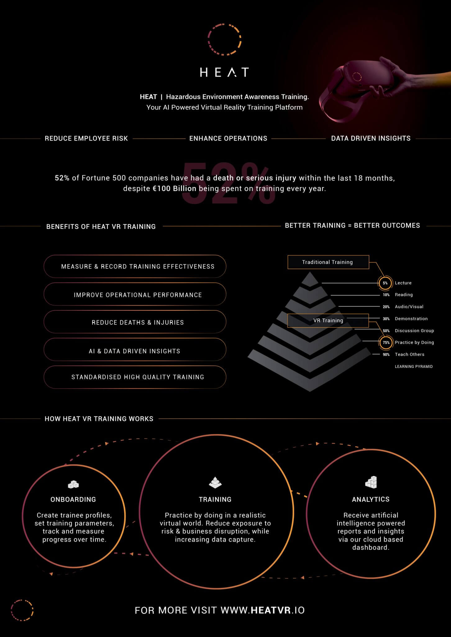 Heat Infogram