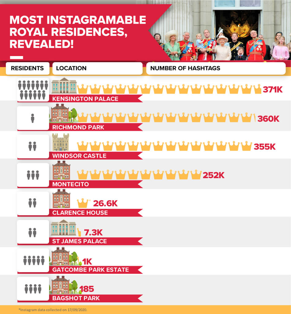 most-instagramable-royal-residences-revealed